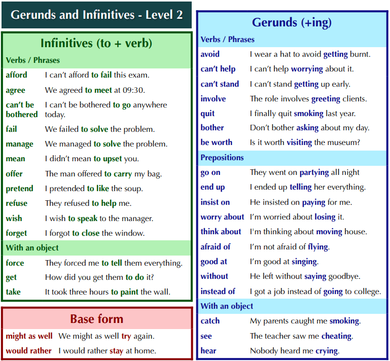 Gerund And Infinitives Verb Lists Free PDF Learn English