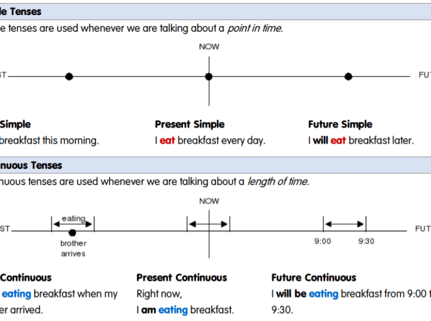 english-tenses-chart