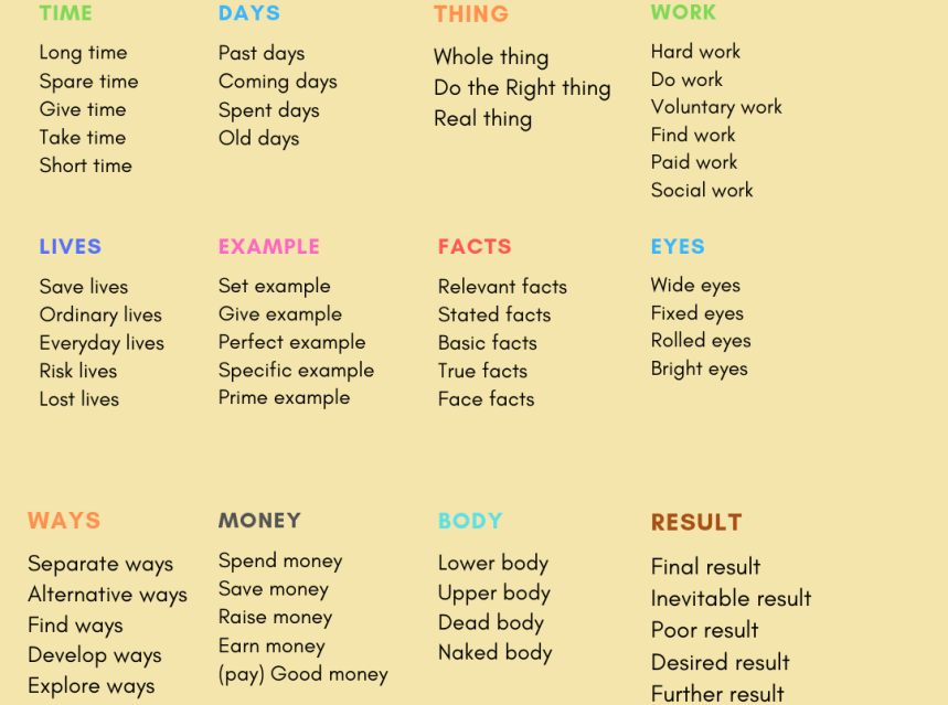 common-collocation-and-expressions