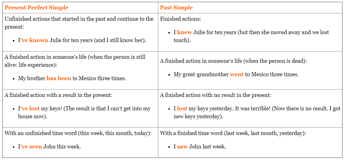 past tense and past perfect tense difference