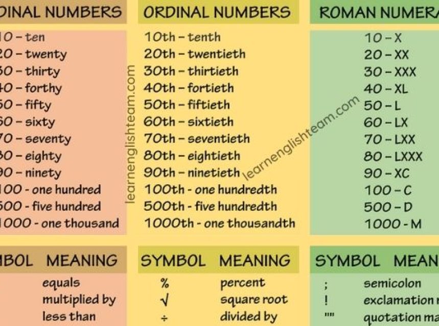 English Numbers, Symbols and Punctuation Marks ✔️ ad-mania