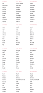 English Irregular Verbs List (Free PDF)