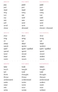 English Irregular Verbs List (Free PDF)