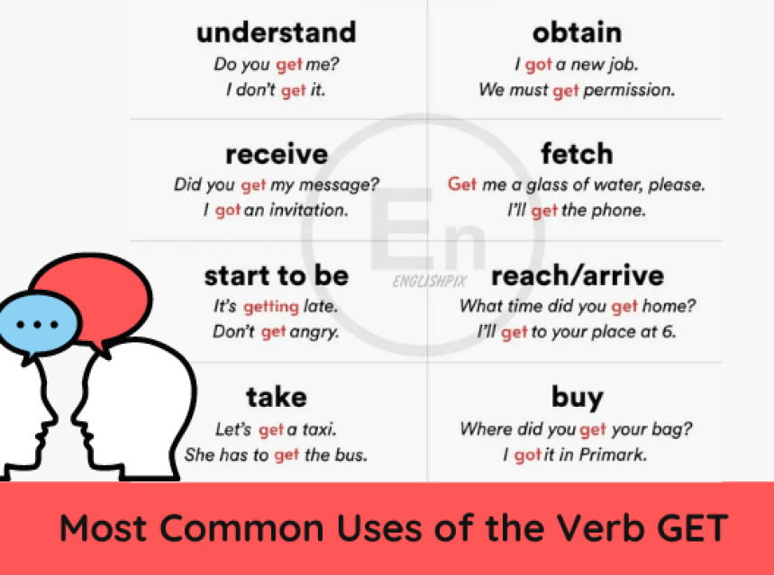 How to Use GET Correctly – Most Common Uses of the Verb GET ad-mania