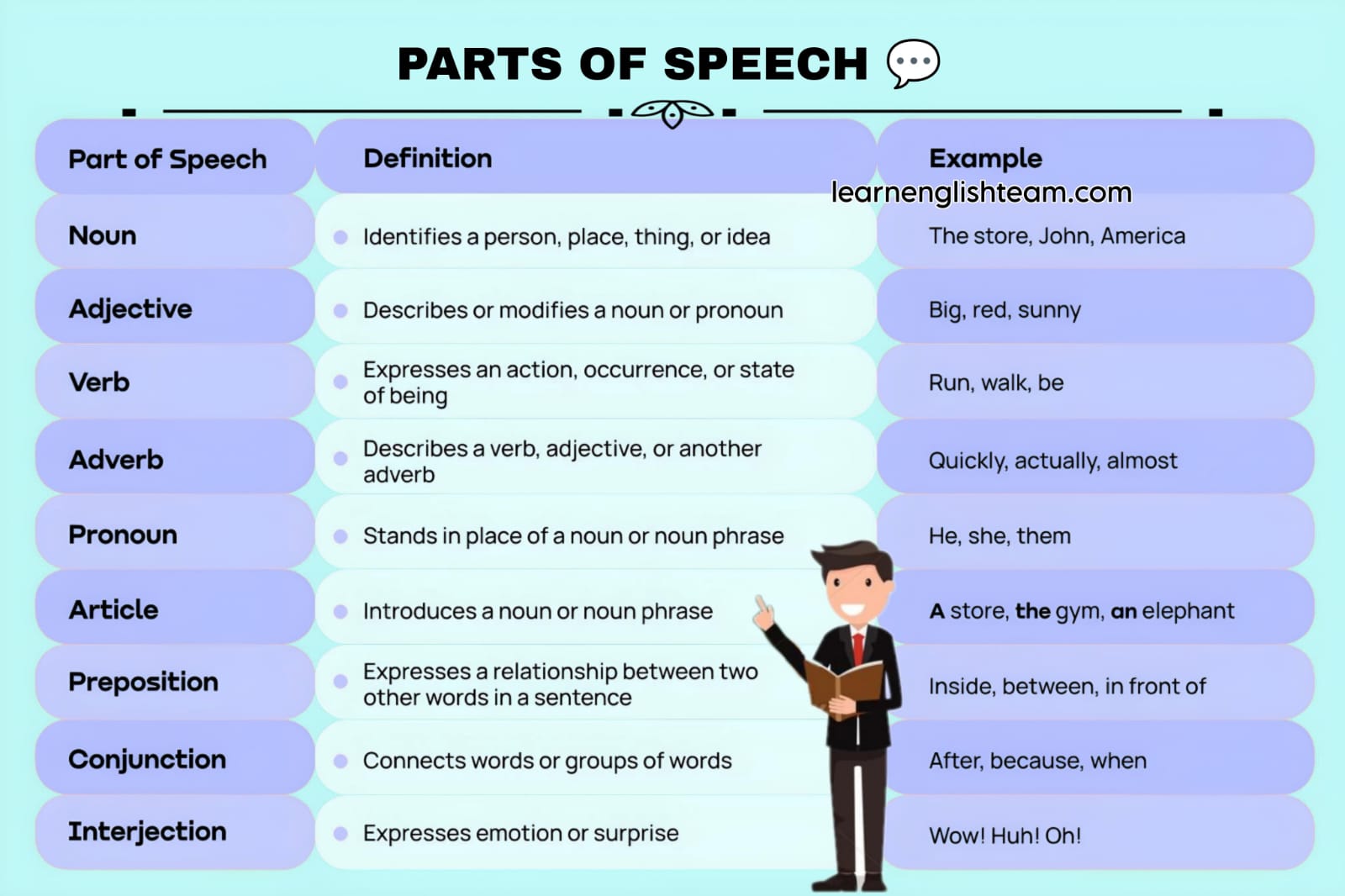 parts of speech in english notes pdf