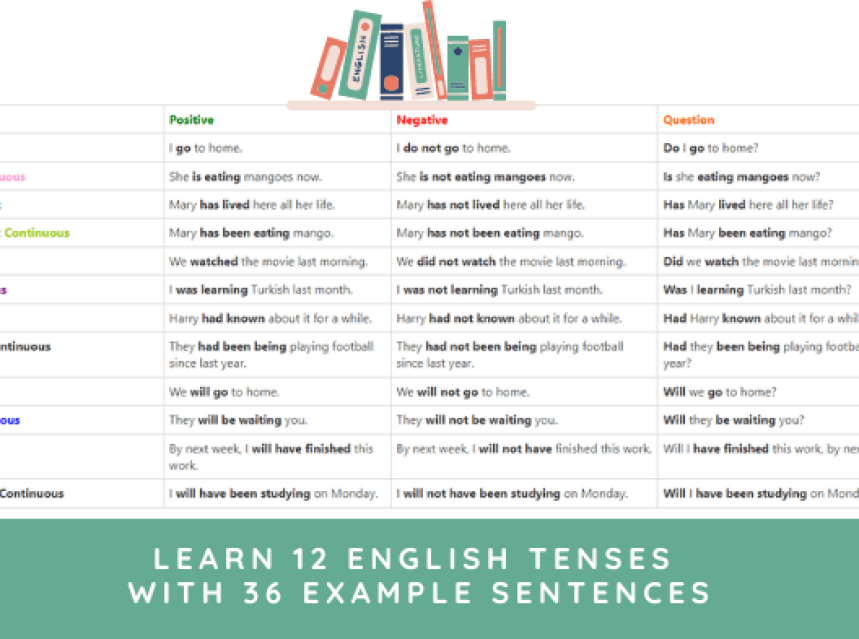Learn 12 English Tenses with 36 Example Sentences (PDF) ad-mania
