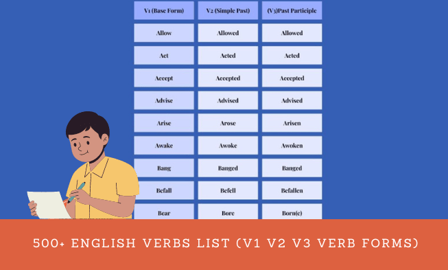 Verbs Forms and 1000 V1 V2 v3 Examples, Base Form, Past Form, Past  Participle Form - Lessons For English