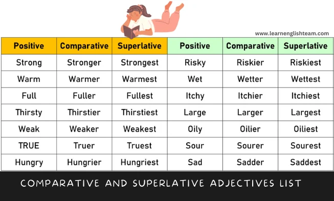 Easy Comparative and Superlative. Easily Comparative and Superlative. Little Comparative. Strong adjectives. Comparative adjectives far