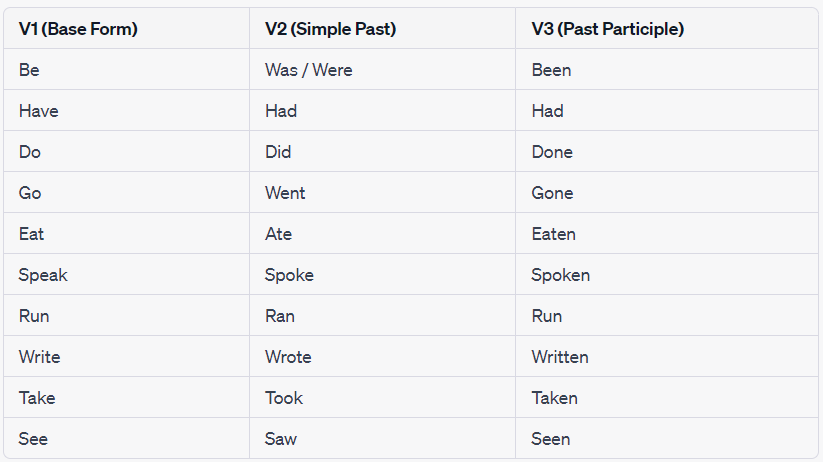 tour verb 3 form