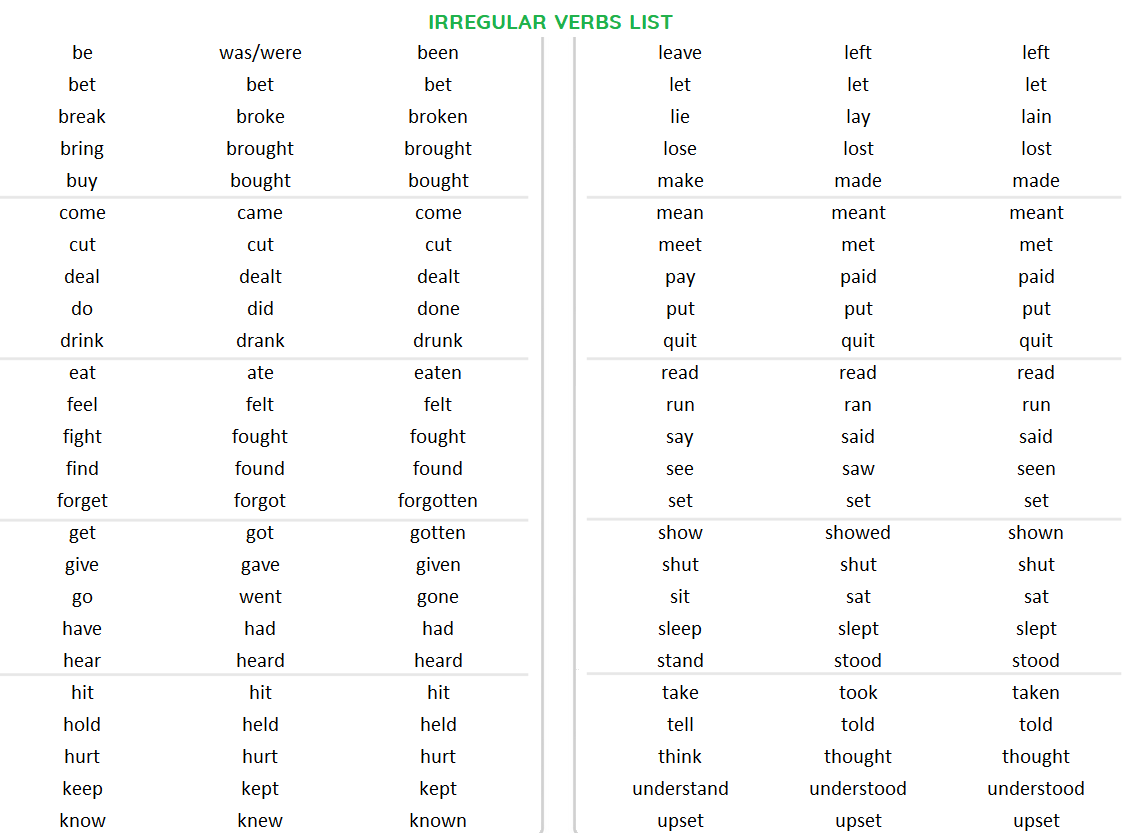 Irregular Verbs V1 V2 V3 50 Words - Login pages Info