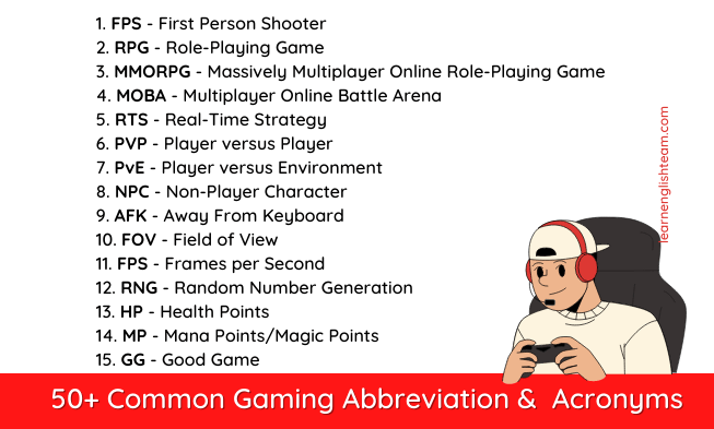  Page 6 of 6 - Slang, Gaming Terminology and Abbreviations!