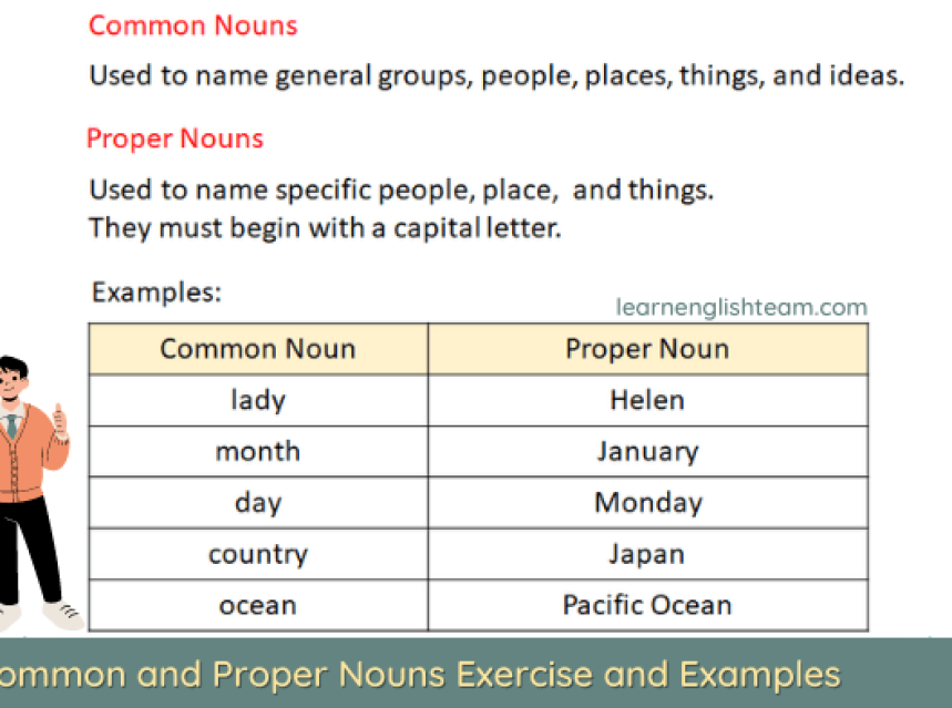 Common and Proper Nouns Explained: Exercises and Examples ad-mania