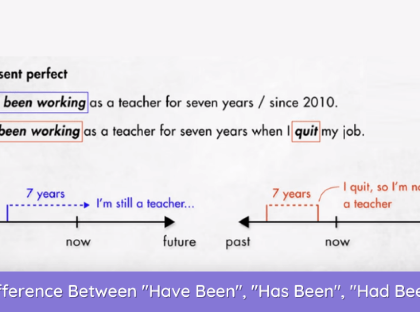 Have Been, Has Been, Had Been QUIZ ad-mania