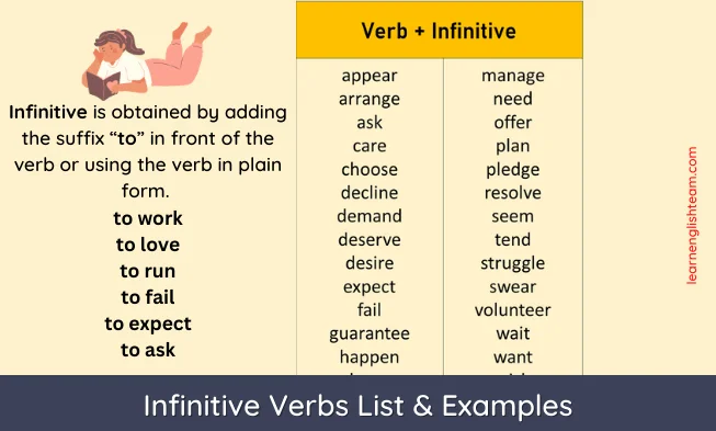 The verb form of play arrange in ,V1,V2,V2,V3,V4​ 