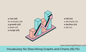 Vocabulary for Describing Graphs and Charts (IELTS)