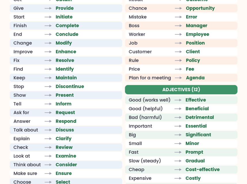 50+ Business English Words and Phrases for Work (Free PDF) ad-mania