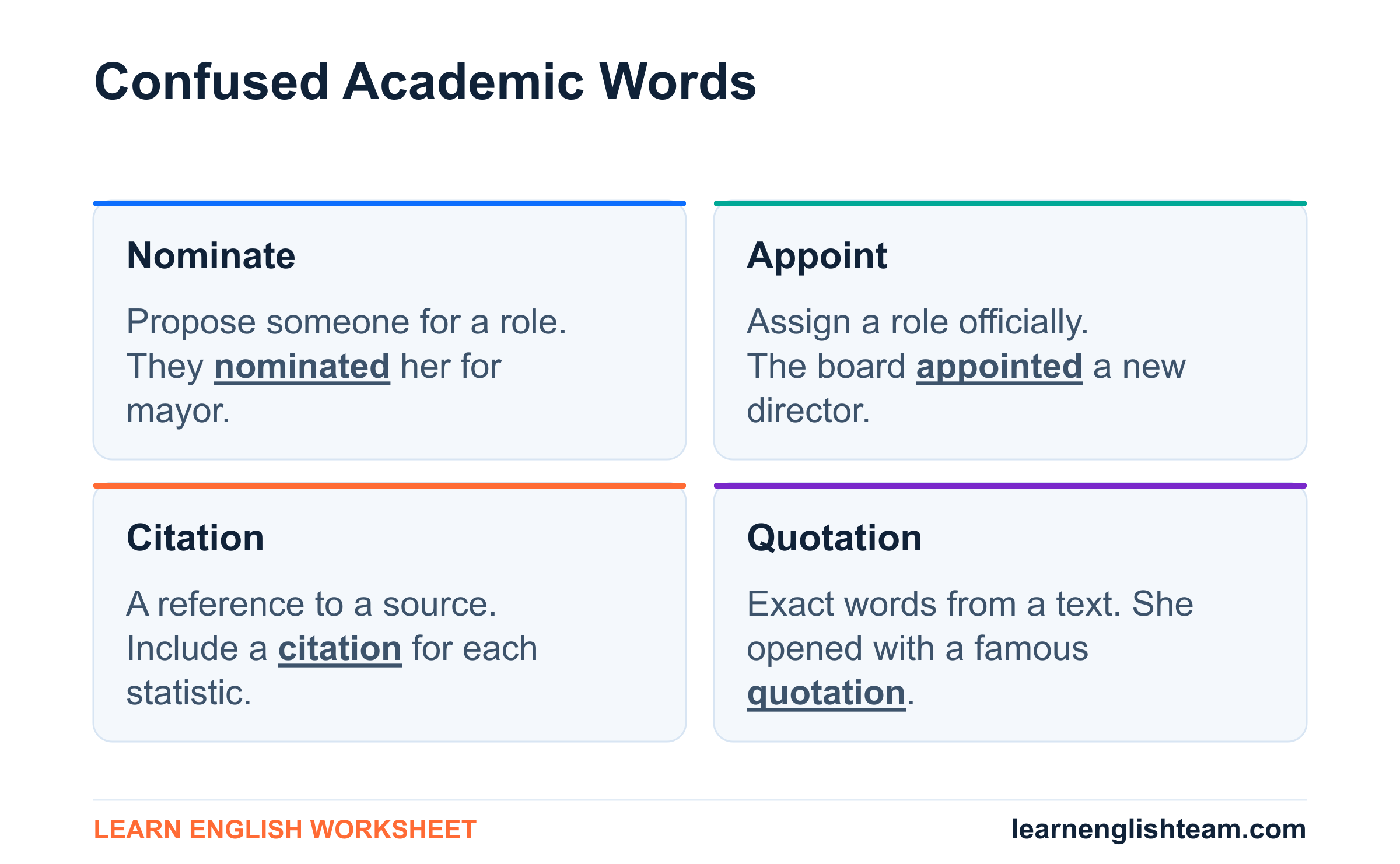 Differences between nominate, appoint, citation, and quotation.