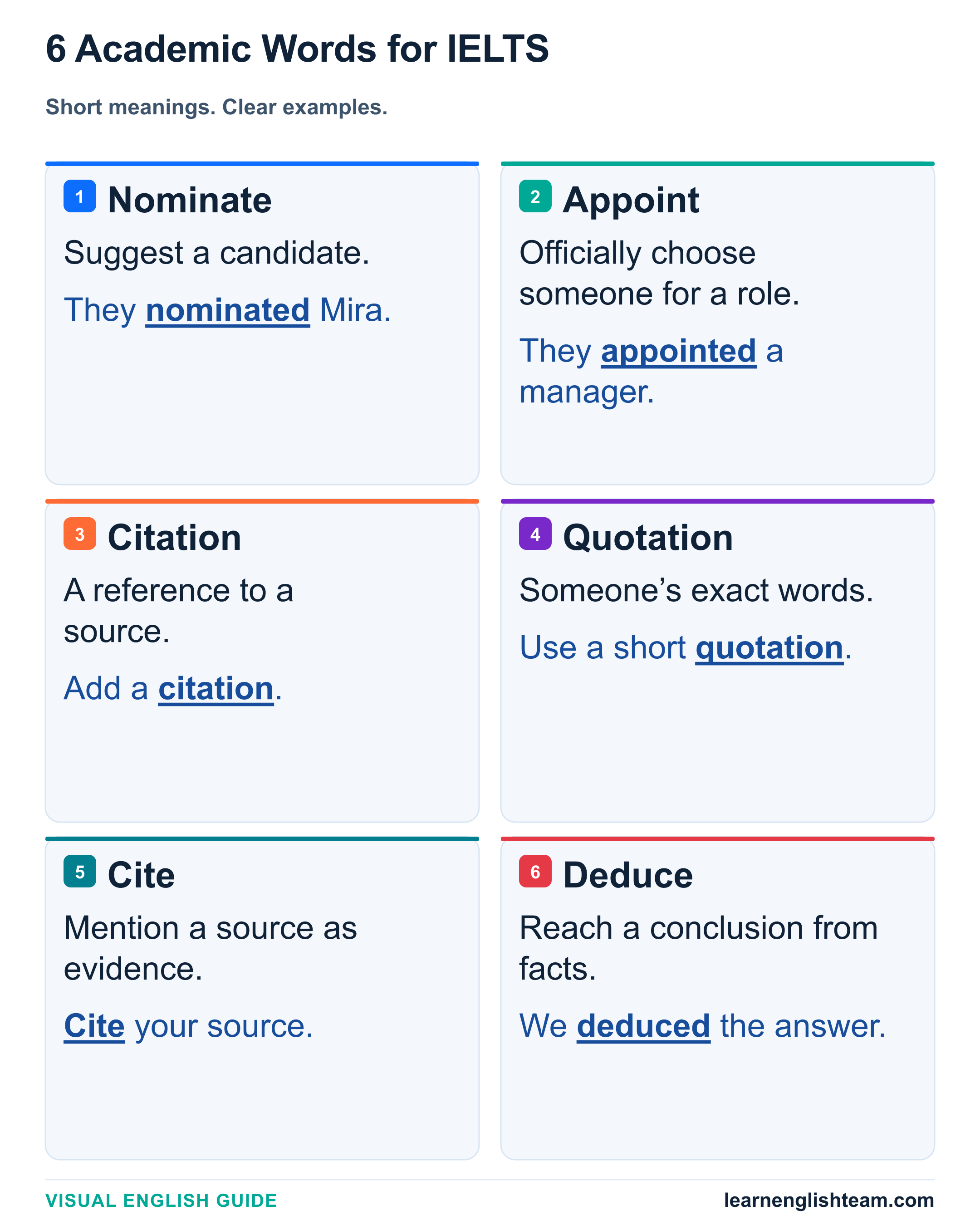 Six academic words with short meanings and highlighted examples for IELTS vocabulary practice.