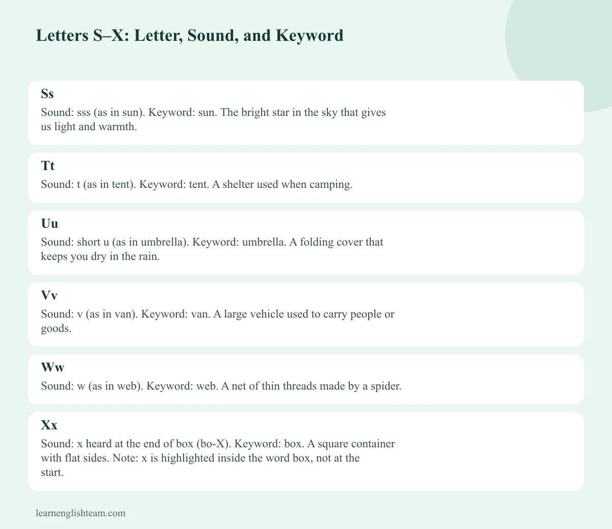 Letters S–X reference card with letters, sounds and picture words
