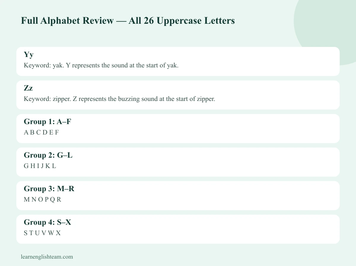 Full alphabet review grid showing all 26 uppercase letters