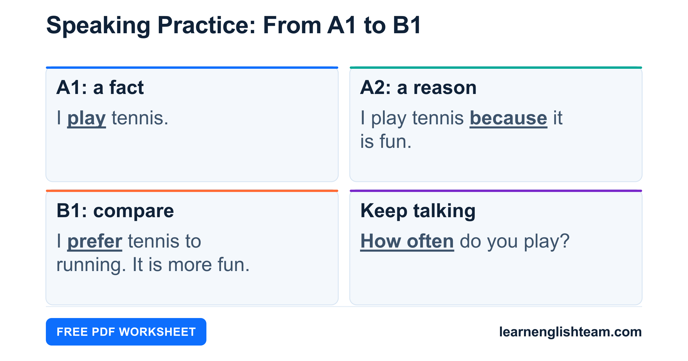 Sample A1, A2 and B1 speaking answers with a short follow-up question.