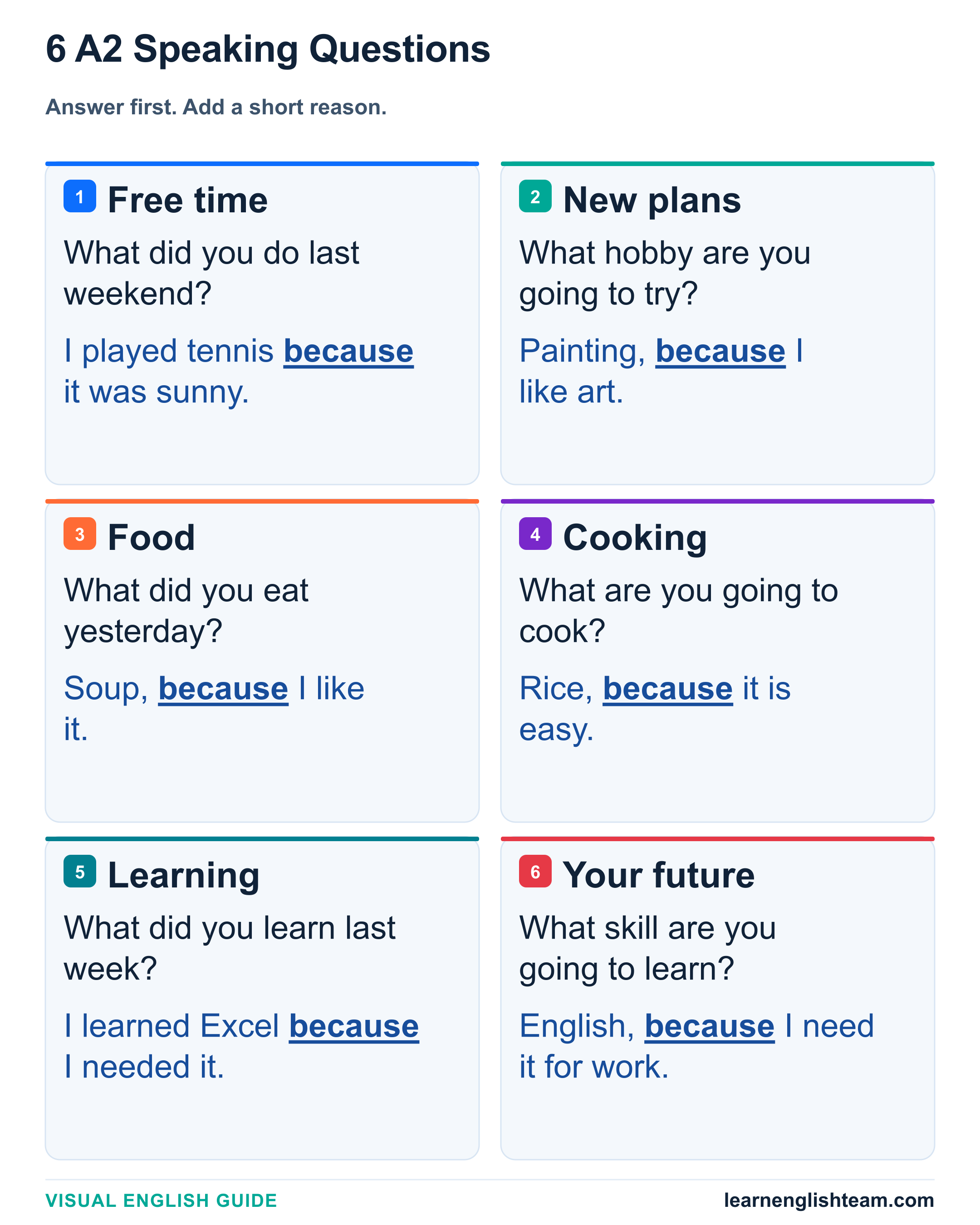 Six A2 speaking questions about hobbies, food, work and future plans.