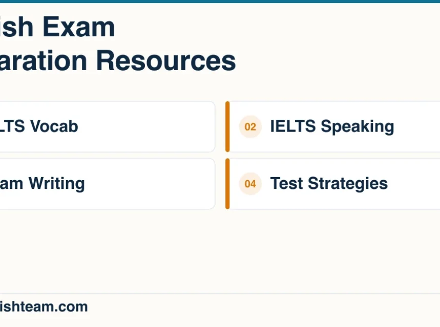 English Exam Preparation Resources English Exam Preparation Resources: a visual menu of the topics in this resource guide.
