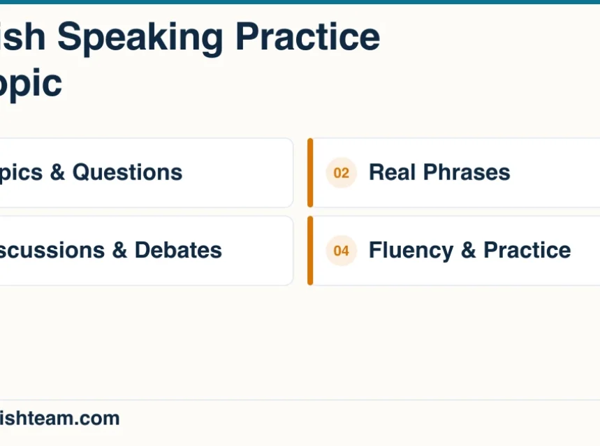 English Speaking Practice by Topic English Speaking Practice by Topic: a visual menu of the topics in this resource guide.